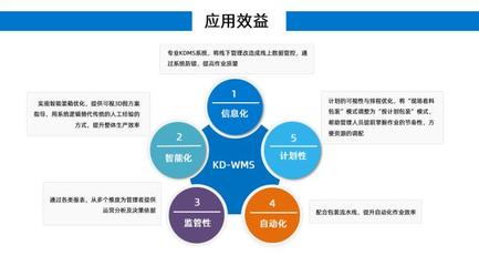 汽车制造业KD-WMS管理新模式,助力中国品牌提升海外市场